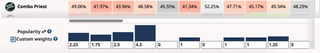Custom weights below the match-up matrix
